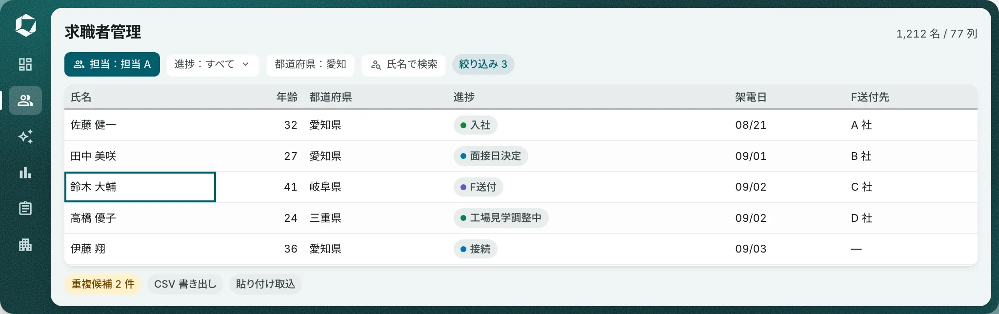 求職者管理の画面。自社の求職者だけが並び、担当・進捗・都道府県で絞り込める。